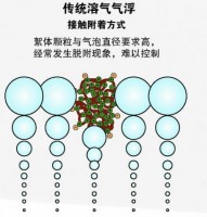 成都油水分离器